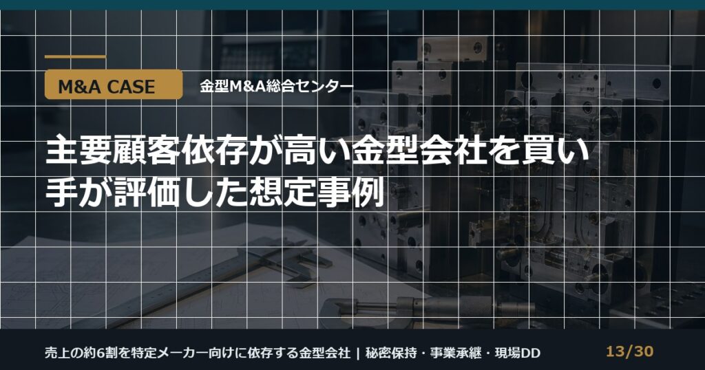 主要顧客依存会社のM&Aのアイキャッチ画像