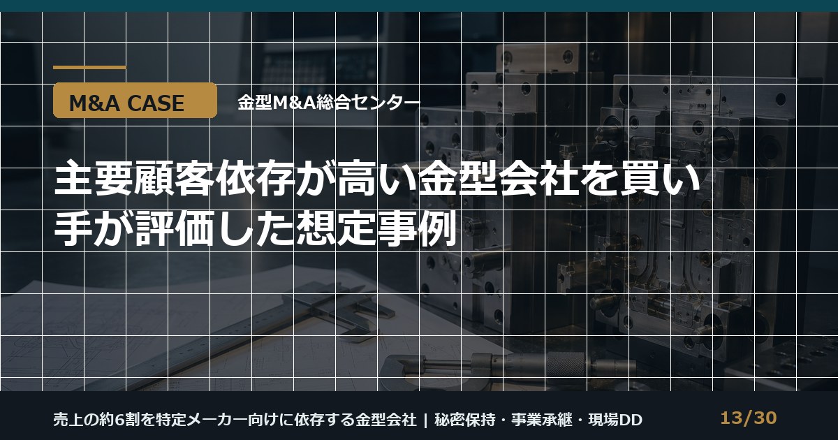 主要顧客依存会社のM&Aのアイキャッチ画像