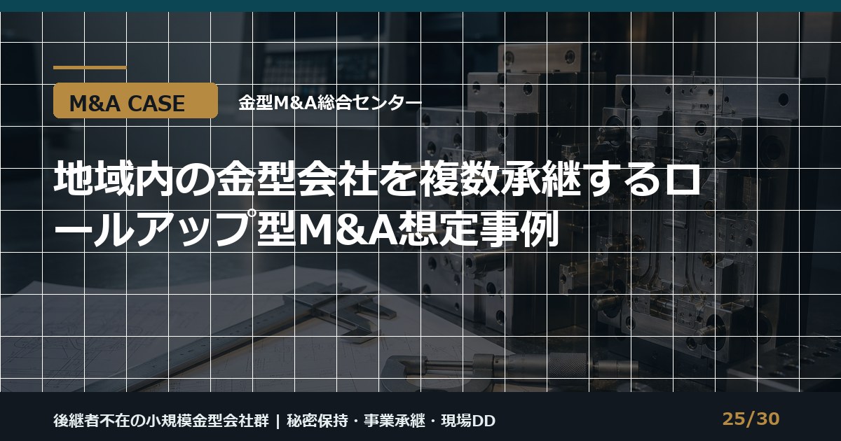 地域ロールアップ型M&Aのアイキャッチ画像