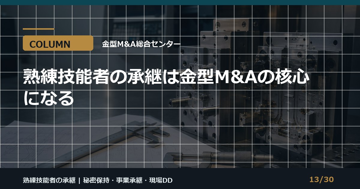 熟練技能者承継とM&Aのアイキャッチ画像