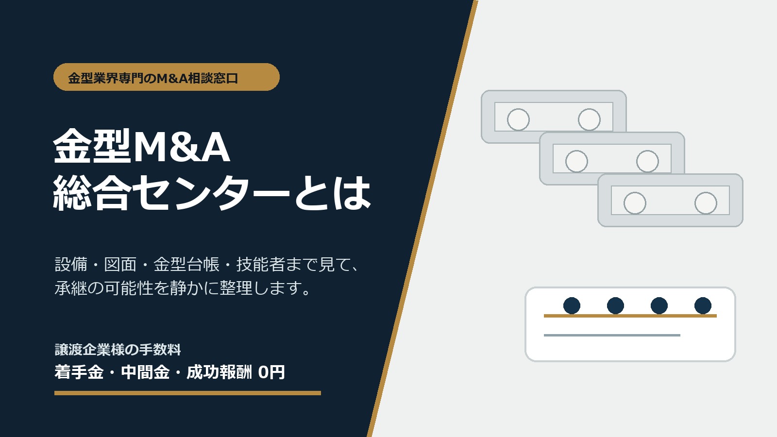 金型M&A総合センターとは。設備、図面、技能者まで見て承継を設計するイメージ
